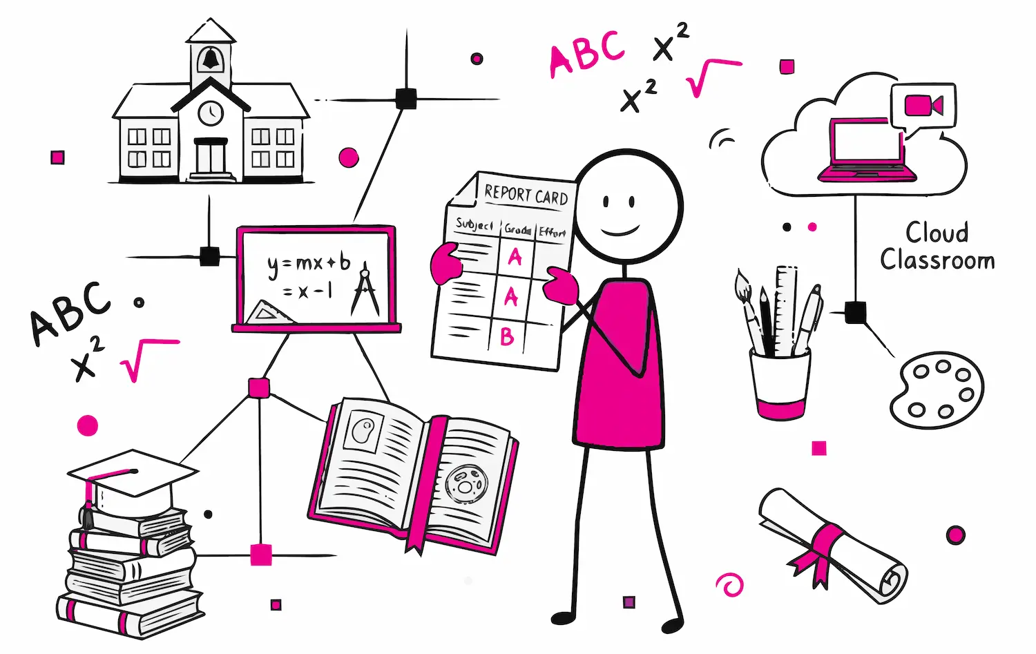 Document Printing for Schools